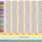 thai lottery result time